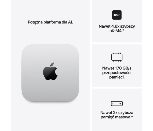 Apple Mac Mini M6/16GB/2TB MacOS - 1585418 - zdjęcie 3